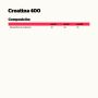 CREATINE 400 MONOHYDRATE CREAPURE